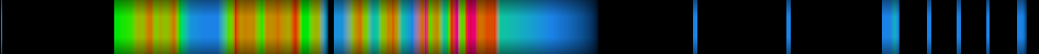 Script heatmap