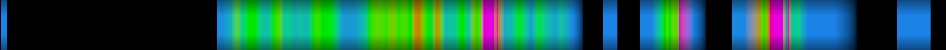 Script heatmap