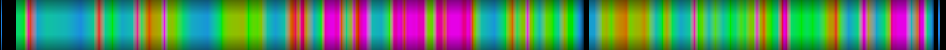 Script heatmap