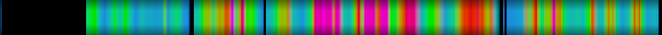 Script heatmap