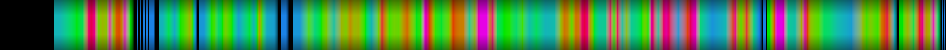 Script heatmap