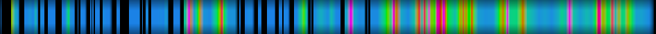 Script heatmap