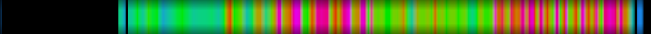 Script heatmap