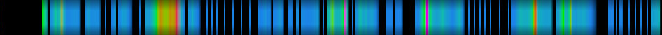 Script heatmap