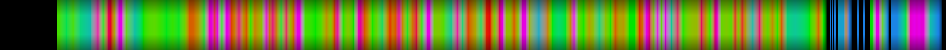 Script heatmap