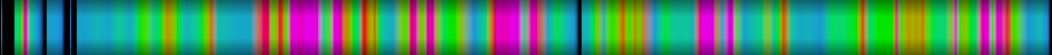Script heatmap