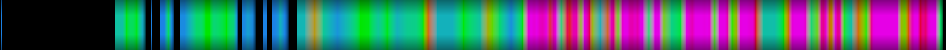 Script heatmap