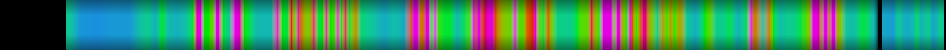 Script heatmap
