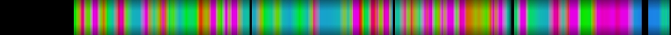 Script heatmap