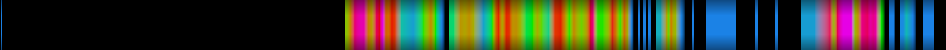 Script heatmap