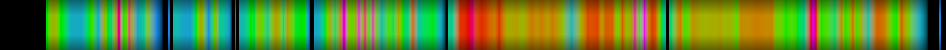 Script heatmap