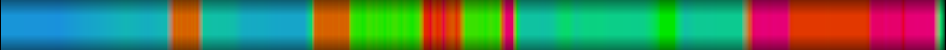 Script heatmap