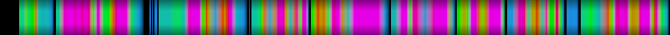Script heatmap