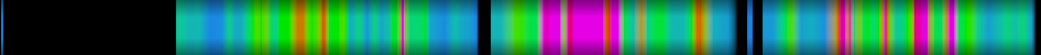 Script heatmap