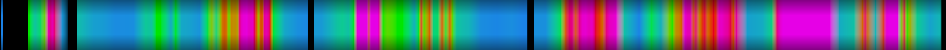 Script heatmap