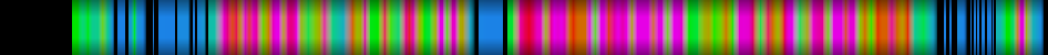 Script heatmap