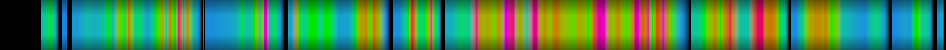 Script heatmap