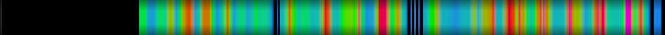 Script heatmap