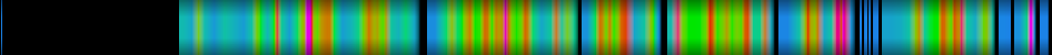 Script heatmap