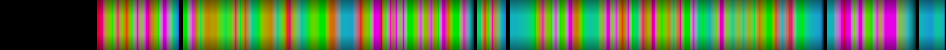 Script heatmap