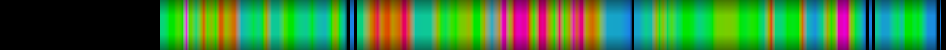Script heatmap