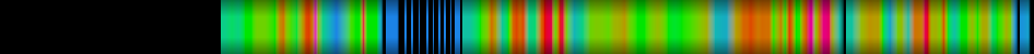 Script heatmap