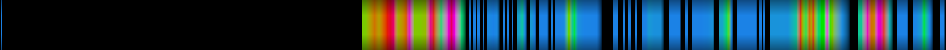 Script heatmap