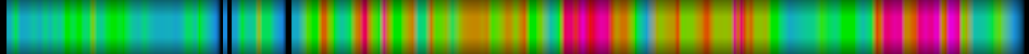 Script heatmap