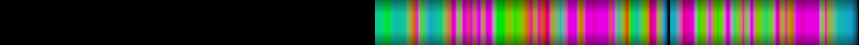Script heatmap