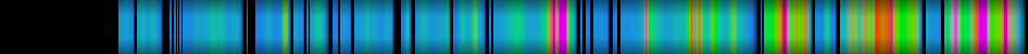 Script heatmap