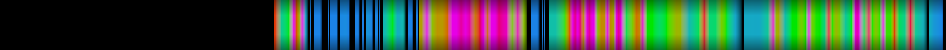 Script heatmap