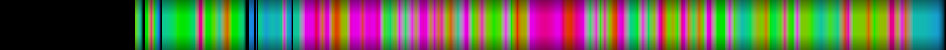 Script heatmap