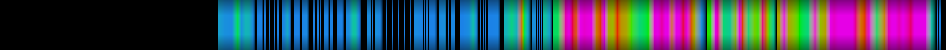 Script heatmap