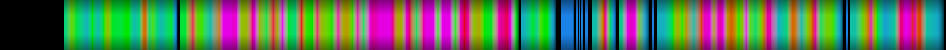 Script heatmap