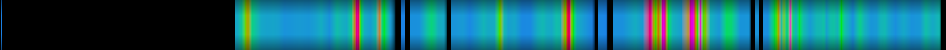 Script heatmap