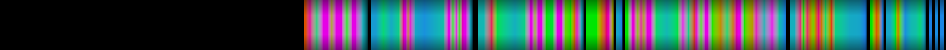 Script heatmap