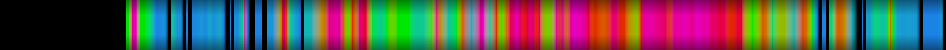 Script heatmap