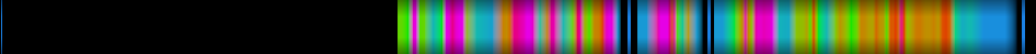 Script heatmap