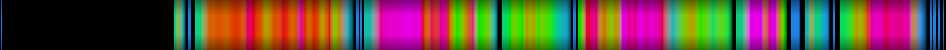 Script heatmap