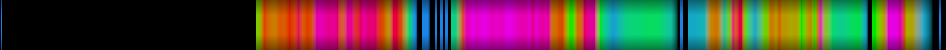 Script heatmap