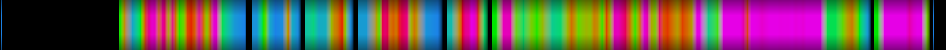 Script heatmap