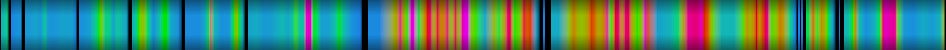 Script heatmap