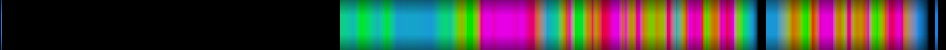 Script heatmap