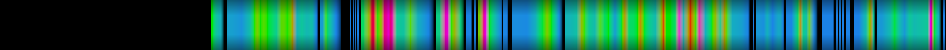 Script heatmap