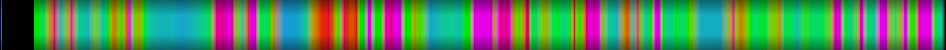 Script heatmap