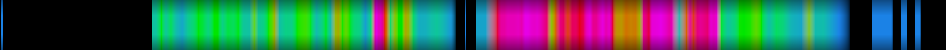 Script heatmap