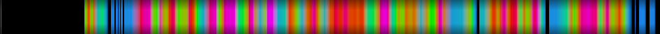 Script heatmap