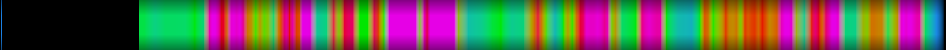 Script heatmap