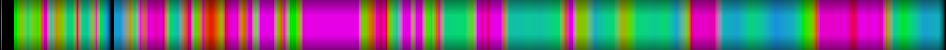 Script heatmap