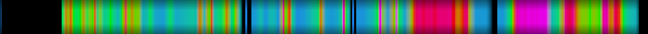 Script heatmap